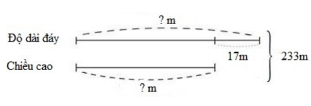 Công thức chính xác để tính chu vi và diện tích của hình bình hành